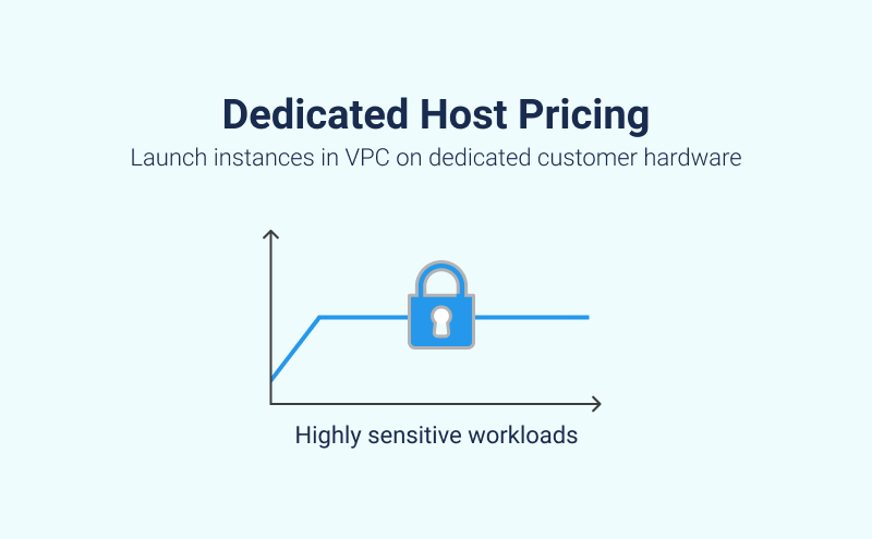 Dedicated Host EC2 Pricing