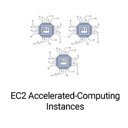 Amazon EC2 instance types: Accelerated Computing