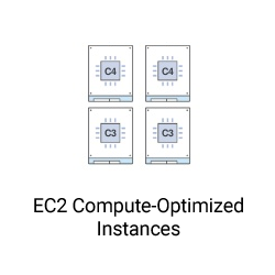 Amazon EC2 instance types: Compute-Optimized