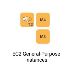 Amazon EC2 instance types: General-Purpose