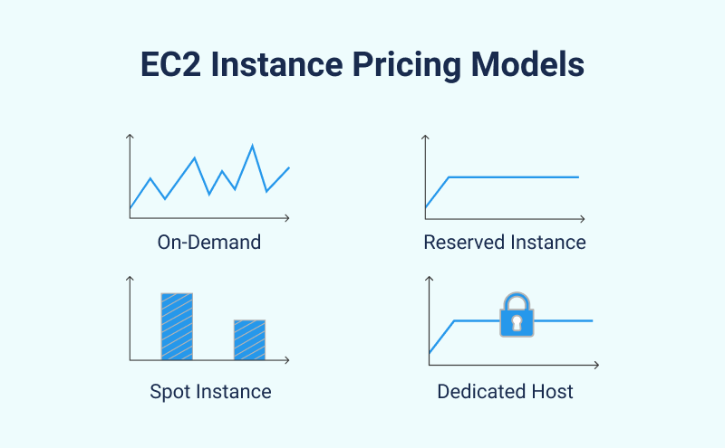 EC2 Instance Pricing Overview 