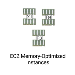 Amazon EC2 instance types: Memory-Optimized