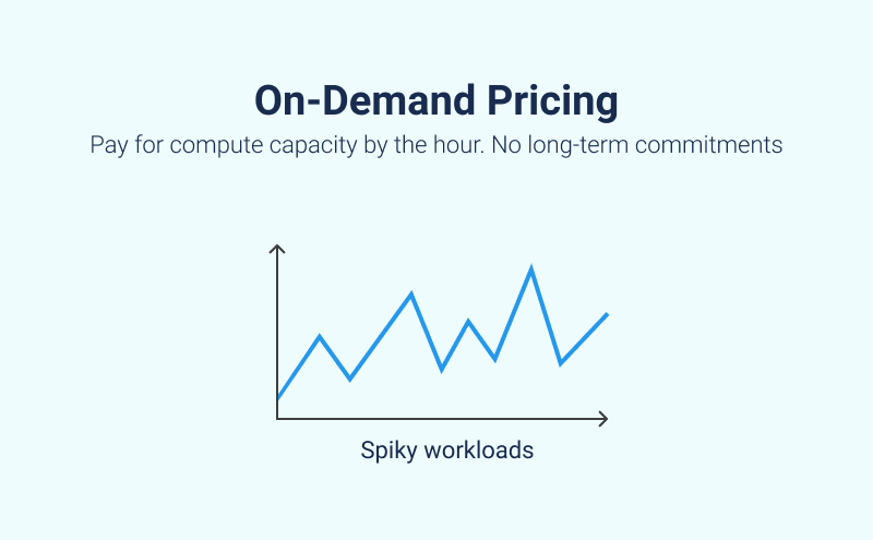 On-Demand EC2 Pricing