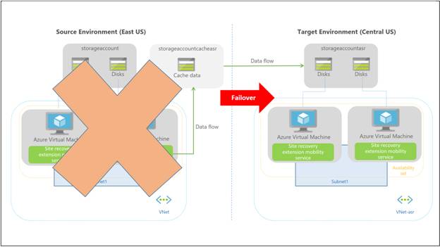 Disk Storage Redundancy