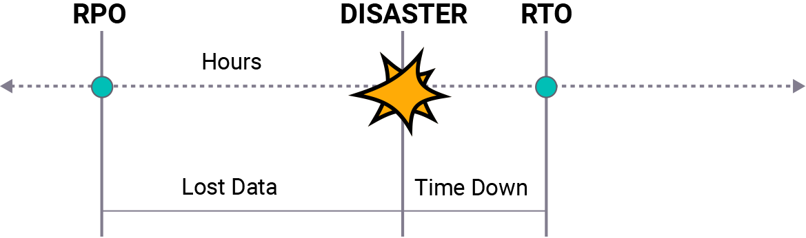 RTO vs RPO difference diagram