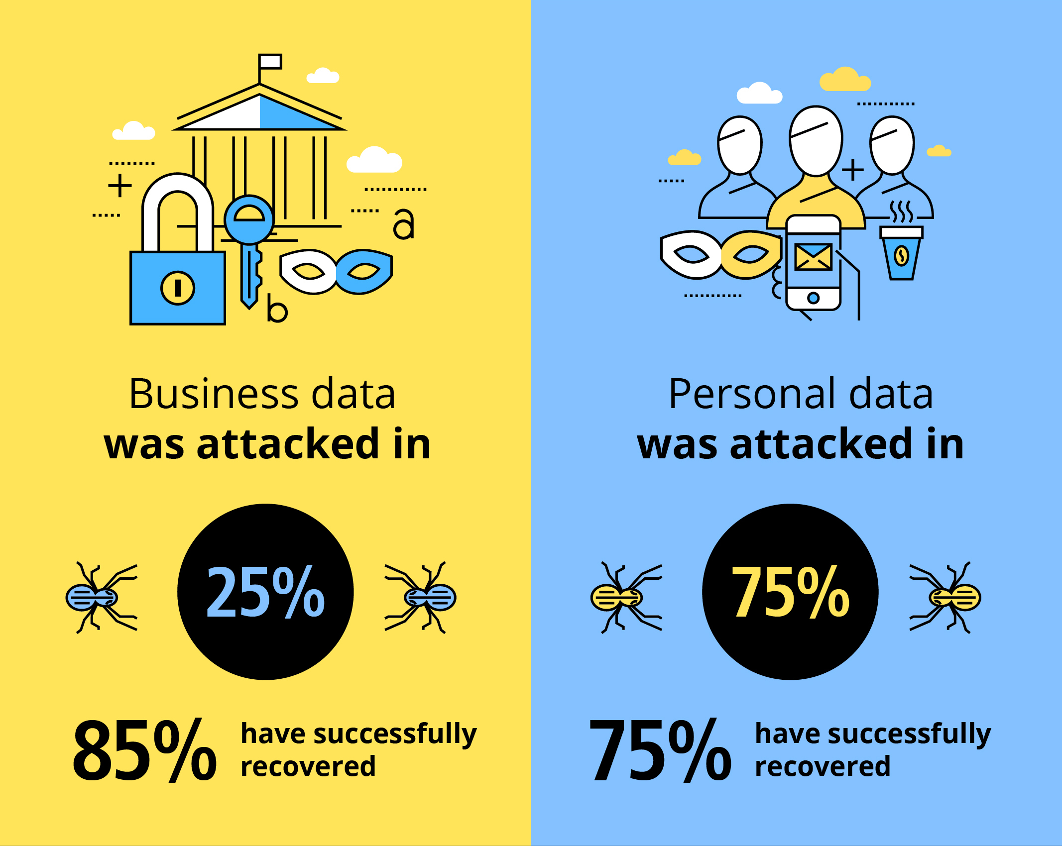 Personal data was attacked with ransomware in 75% Ransomware Infographics by CloudBerry