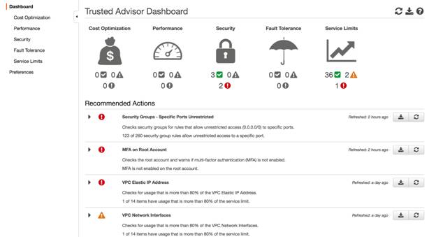 AWS cost optimization with AWS Trusted Advisor (Dashboard screenshot)