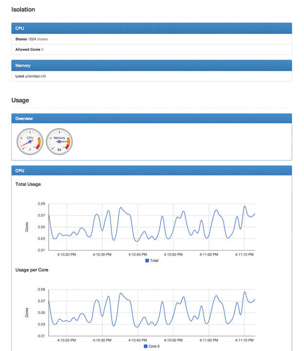 Cloud monitoring services: cAdvisor screenshot