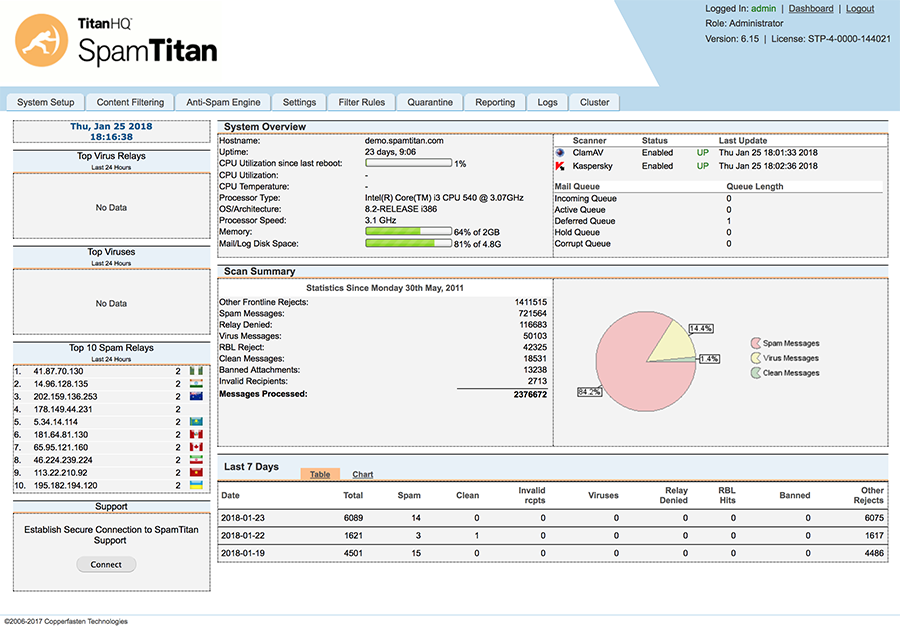 Spam Titan | Email Firewall Solutions Overview