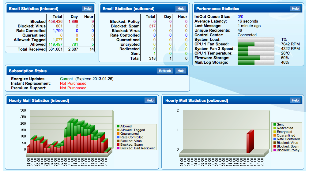 Barracuda Spam Firewall | Email Firewall Solutions Overview