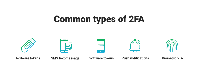 Two-factor authentication types