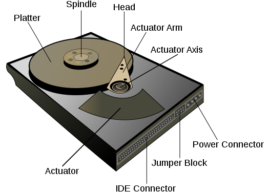 Hard disk drive scheme