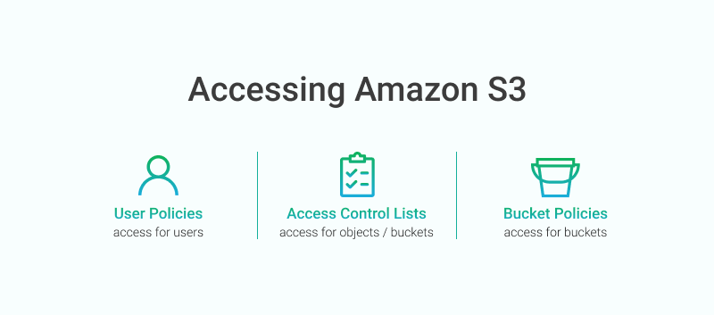 AWS S3 access control tools