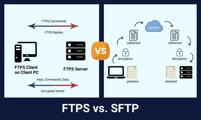 Difference between SFTP and FTPS