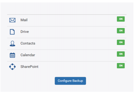 Office 365 Email Backup