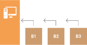 Second full backup sequence