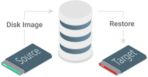 Diagram showing how bare-metal recovery works