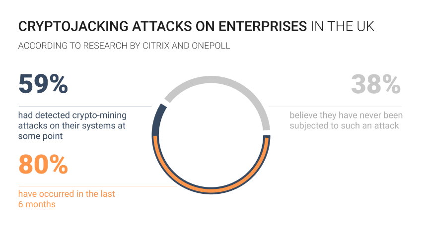 Cryptojacking: Crypto Mining Malware Explained