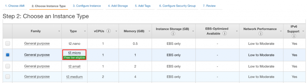 AWS Console Free Tier EC2