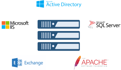 Application-aware backup and recovery