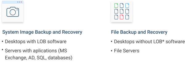 Image-Based Backup vs. File-Level Backup