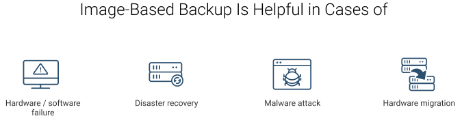 System Image Backup Usecases