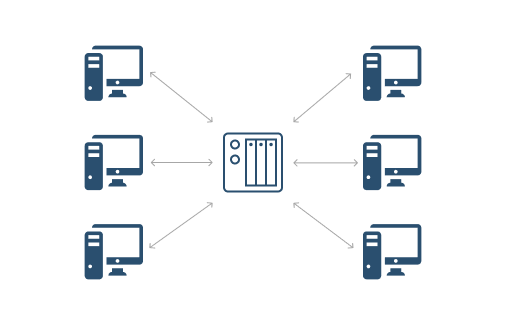 SMB local backup infrastructure