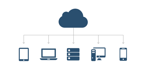 Building the Backup Infrastructure in Small Organizations with Cloud Apps