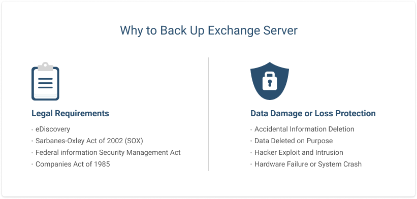 Why to Back Up Exchange Server