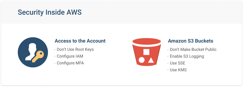 AWS-Security-Amazon-S3