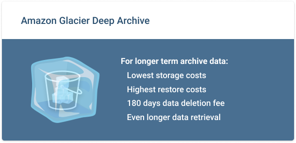 Amazon-Glacier-Deep-Archive