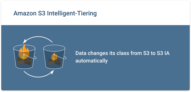 Amazon-S3-Intelligent-Tiering-Overview