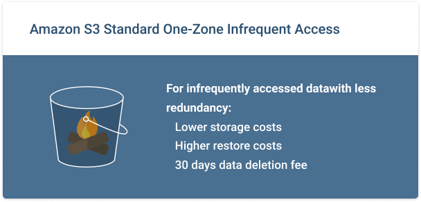 Amazon-S3-Z-IA-Overview