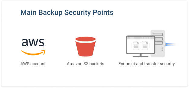 Backup-Security-AMazon-S3