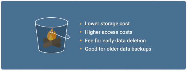 Cool Blob Storage Tier