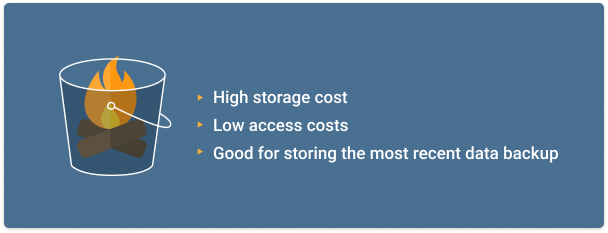 Hot Blob Storage Tier