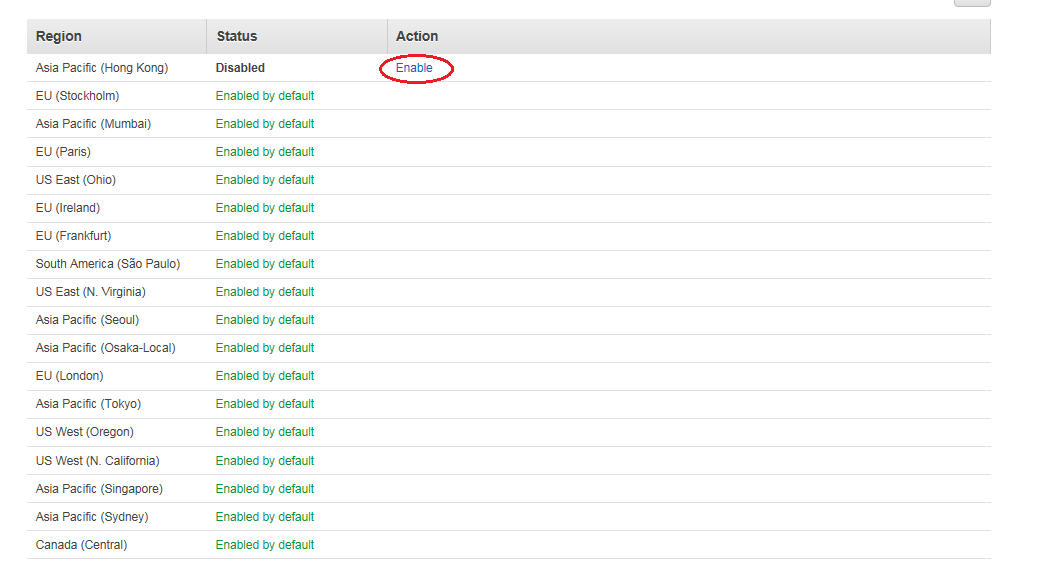 AWS Regions section: select enable