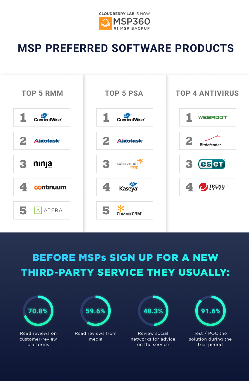 MSP Infographics