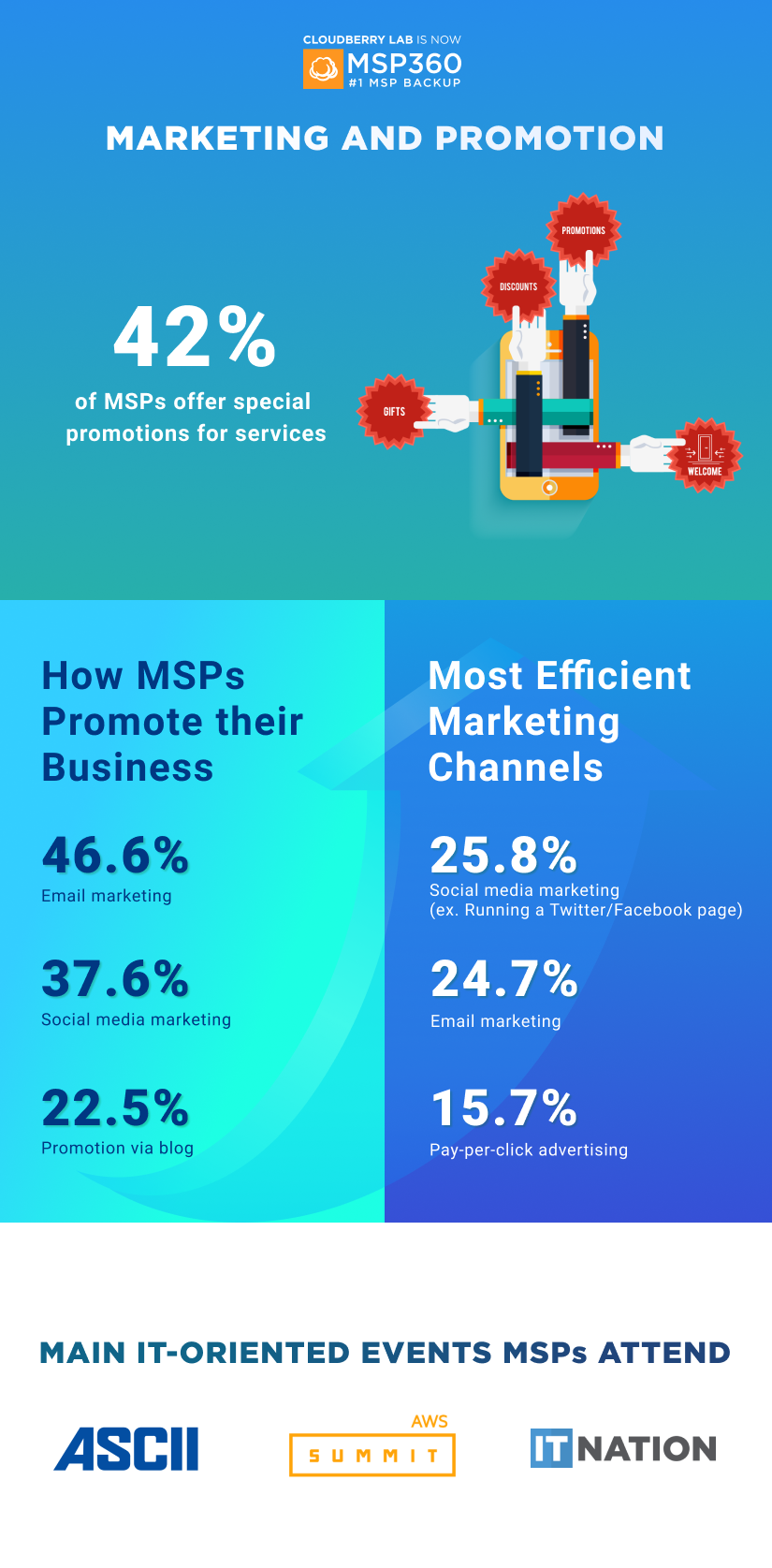 MSP Infographics