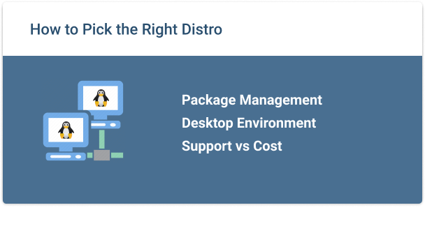 Picking the Right Distribution