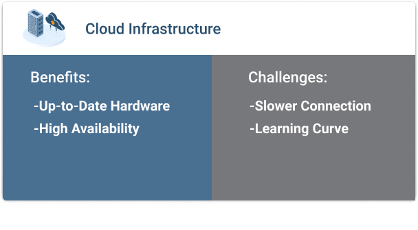 Cloud Infrastructure