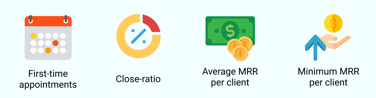 Monthly Recurring Revenue (MRR) factors