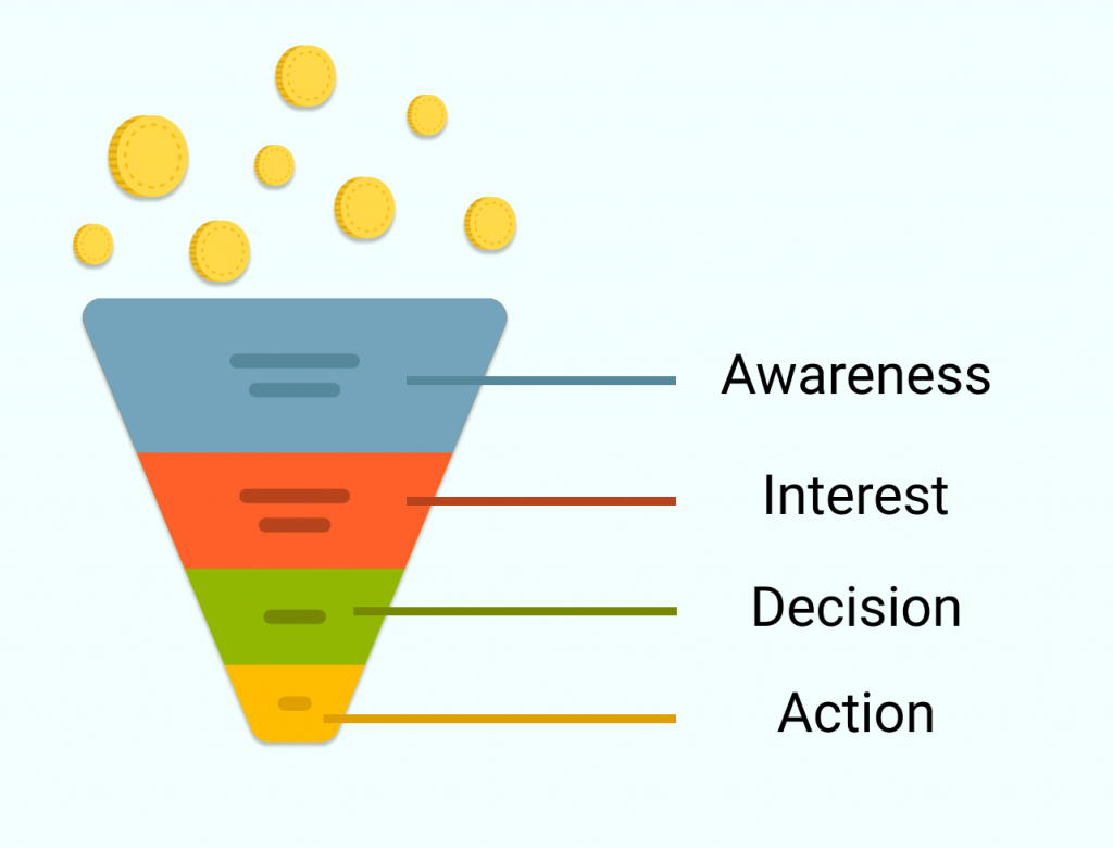 Sales Funnel