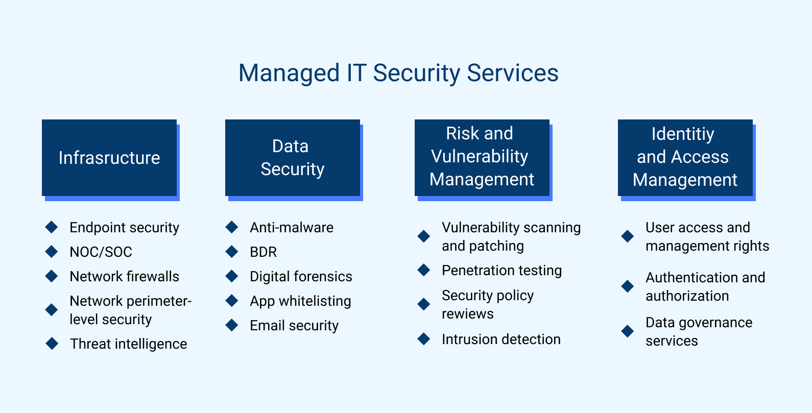 Managed IT Security Services