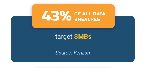 43% of data breaches target SMBs