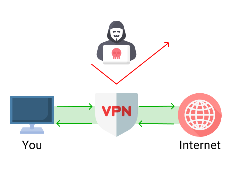 COVID-19 Raises the Standard for VPN Security