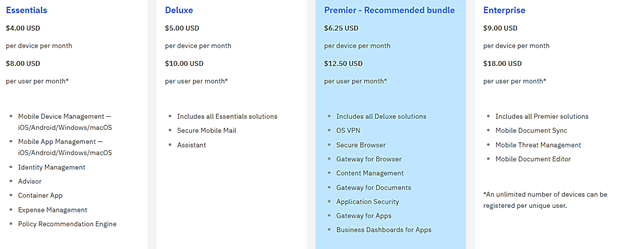 IBM MaaS360 MDM Pricing