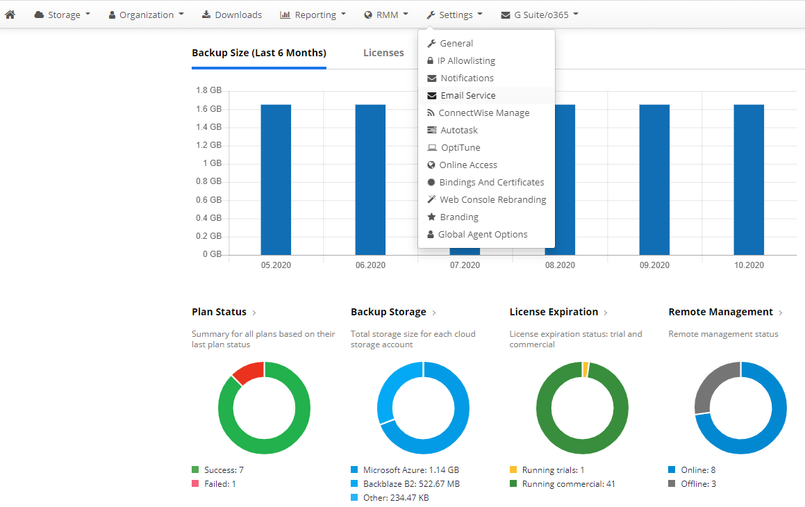 MSP360 Managed Backup Service: Email Service