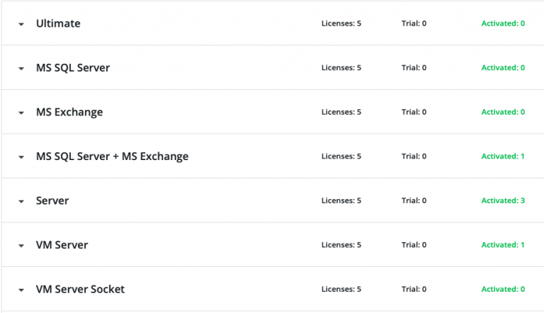 msp360 managed backup pricing msp360 managed backup pricing