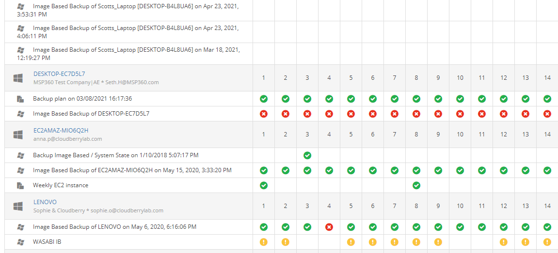 MSP360 Managed Backup: the Backup History Tab